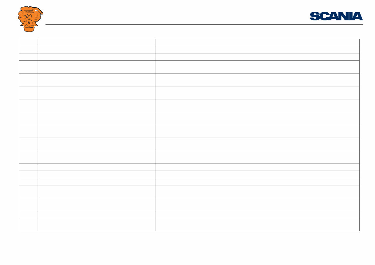 Scania DI09, DI13, DI16 Marine engines - Fault codes DM1 preview img 10