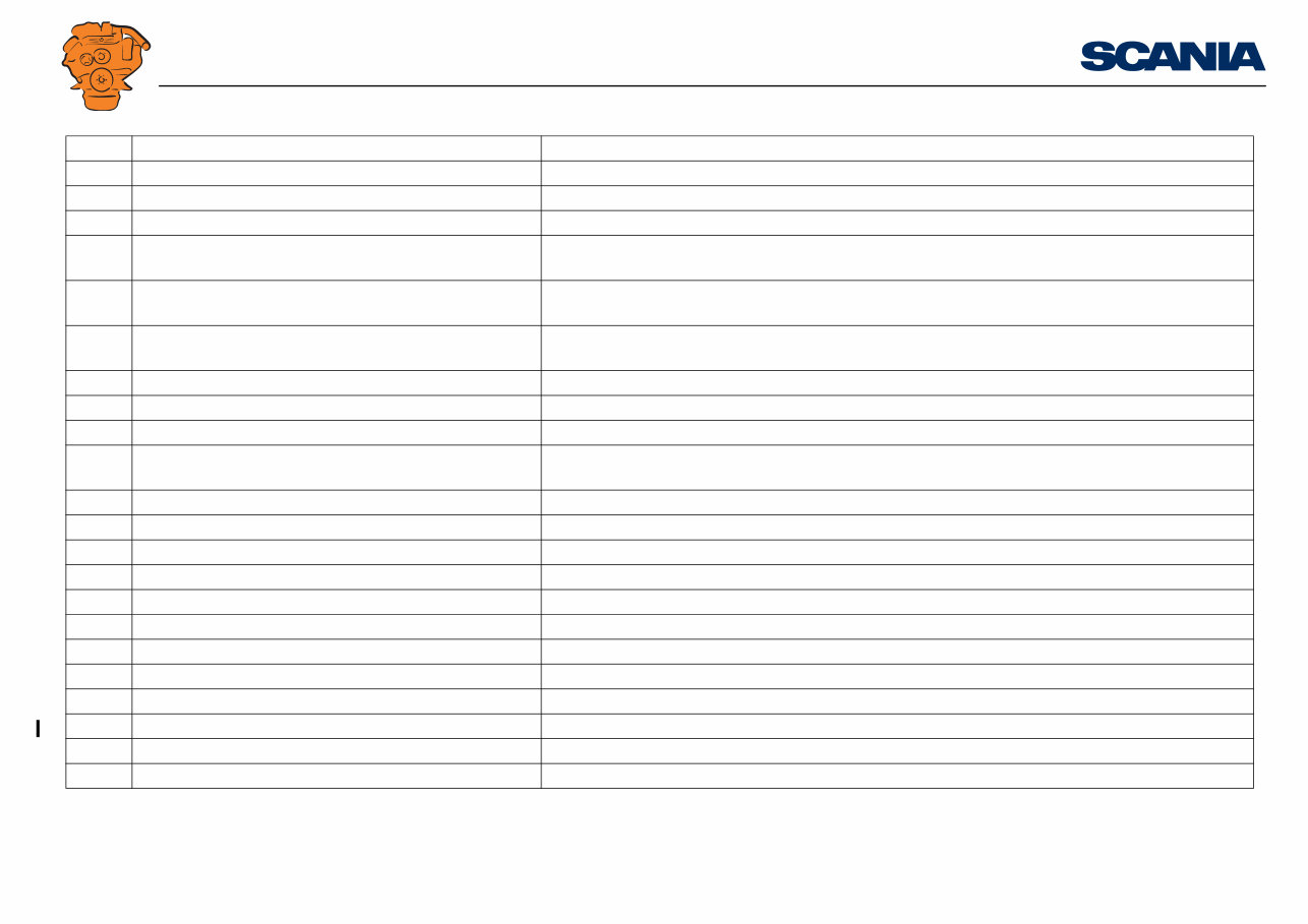 Scania DI09, DI13, DI16 Marine engines - Fault codes DM1 preview img 6