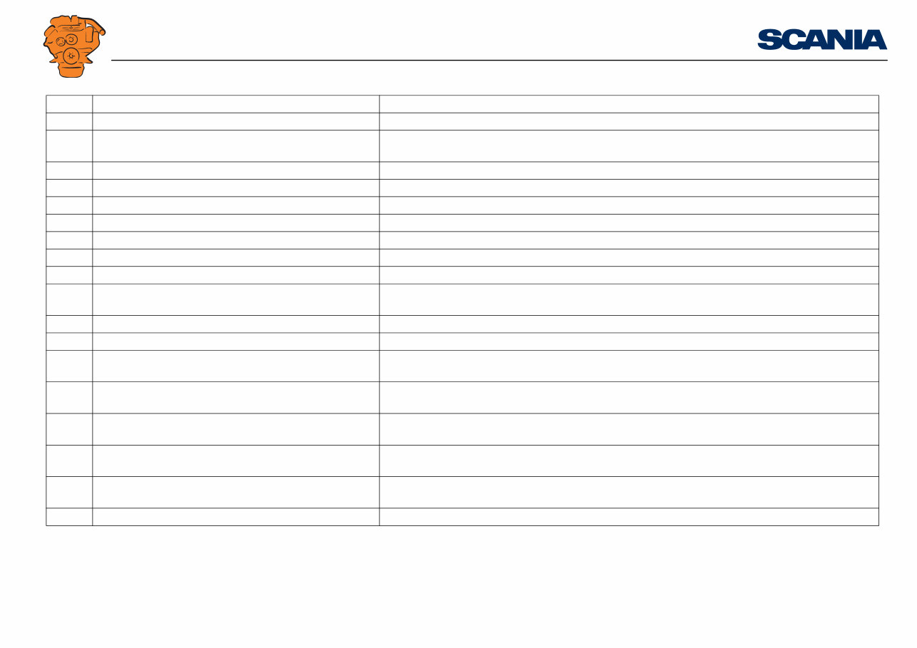 Scania DI09, DI13, DI16 Marine engines - Fault codes DM1 preview img 7