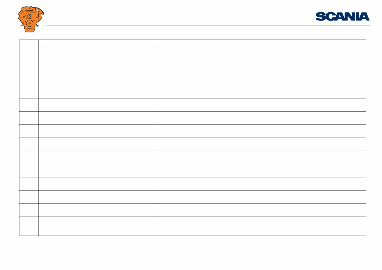 Scania DI09, DI13, DI16 Marine engines - Fault codes DM1 preview img 8