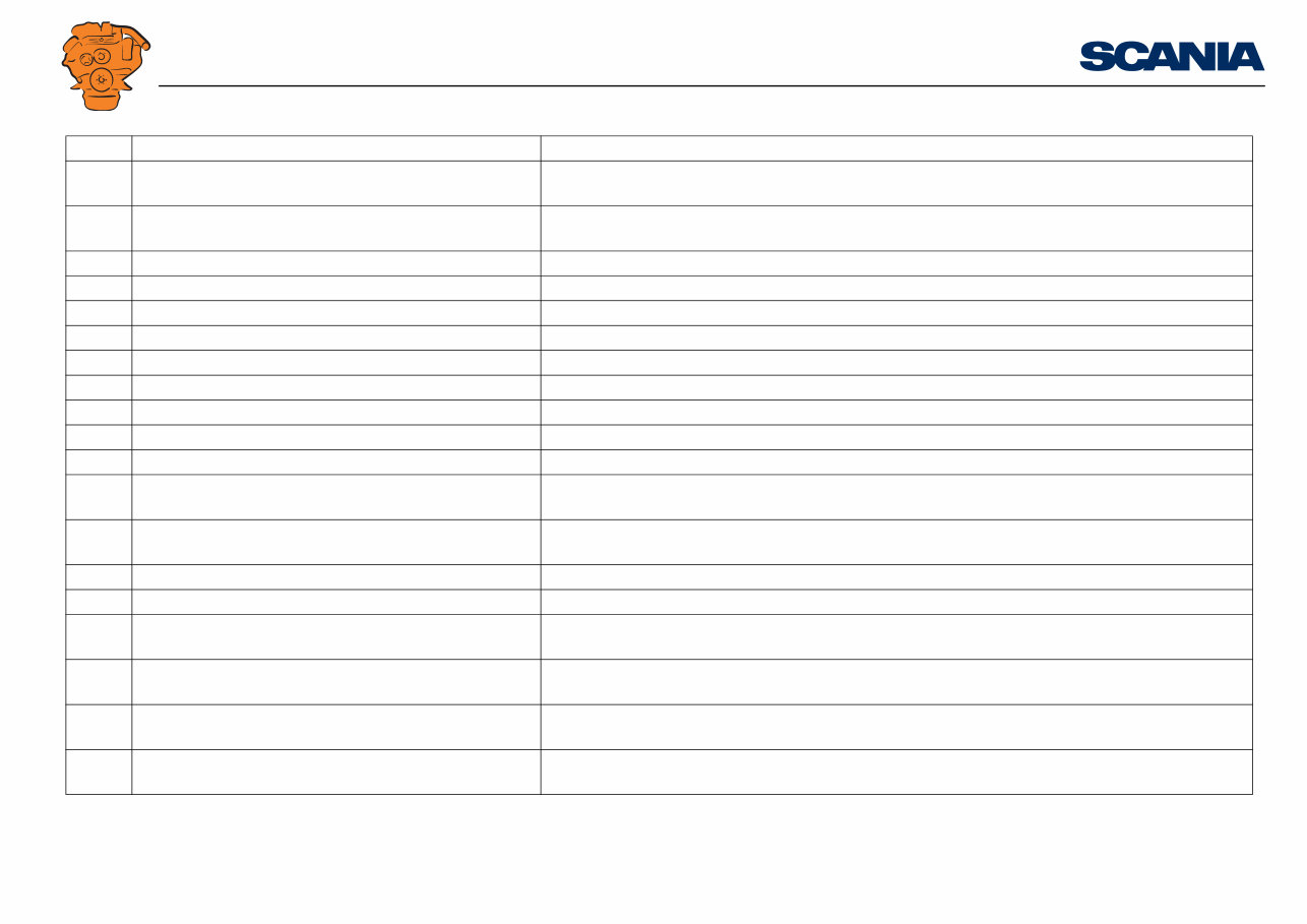 Scania DI09, DI13, DI16 Marine engines - Fault codes DM1 preview img 9