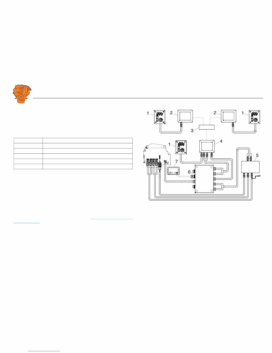 Scania DI09, DI13, DI16 Marine engines - Instrumentation 2.0 preview img 3
