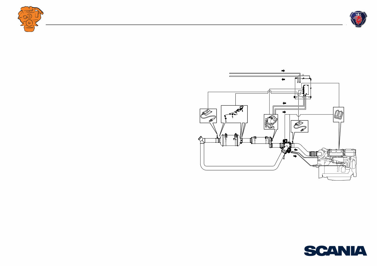 Scania DI13, DI16 Marine engines - SCR system preview img 1