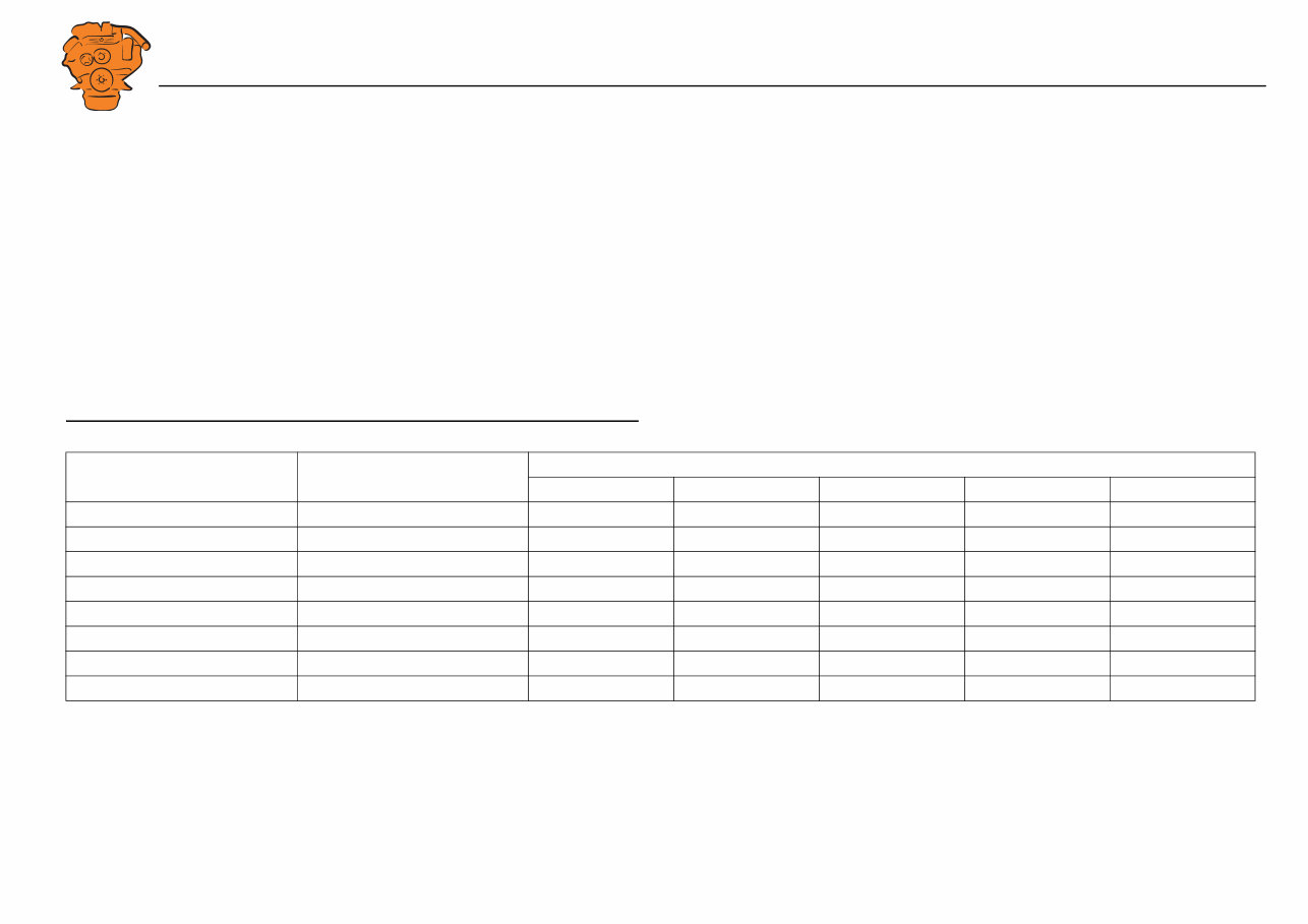 Scania marine engines DI09, DI13, DI16 Technical data preview img 4