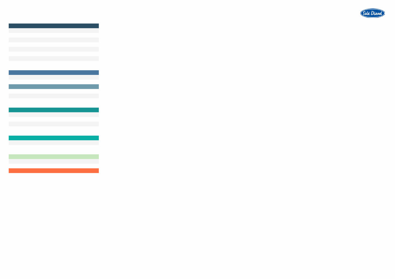 Sole Diesel mini 14 Spare parts manual preview img 3