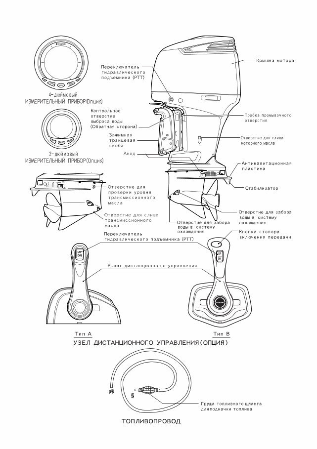 Suzuki DF250AP/ 300AP Owners Manual [Russian language] preview img 10