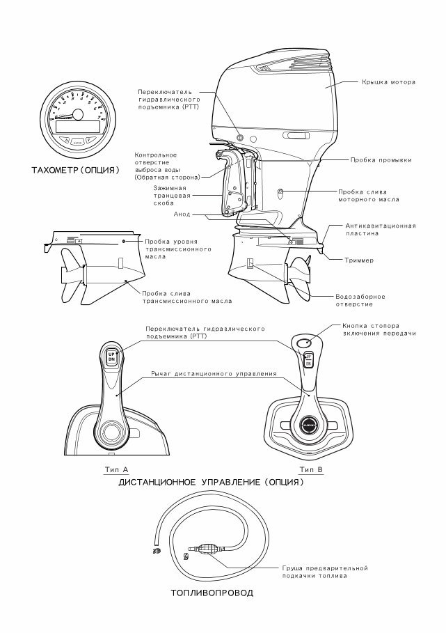 Suzuki DF300 Owners Manual [Russian language] preview img 8