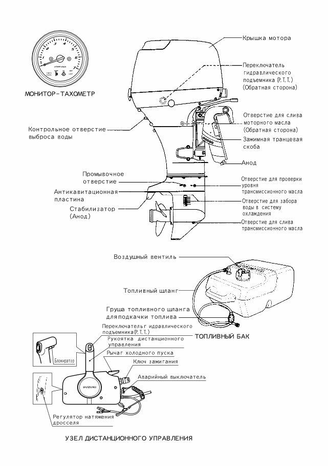Suzuki DF50W Owners Manual [Russian language] preview img 10