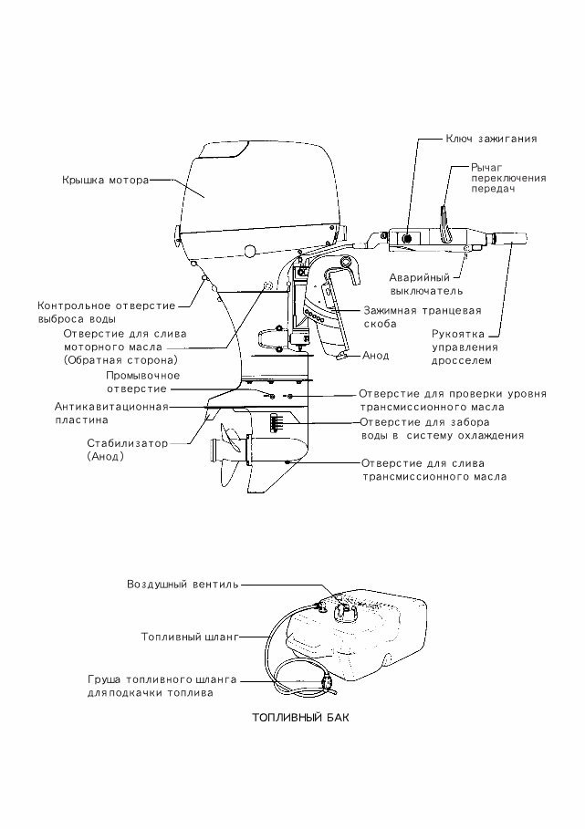 Suzuki DF50W Owners Manual [Russian language] preview img 9