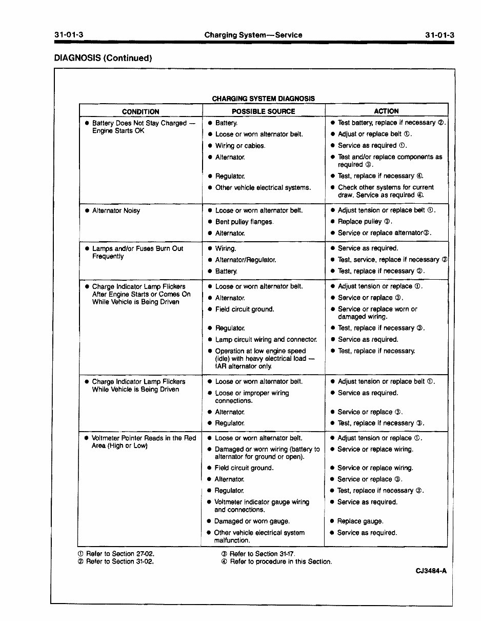 1989-1994 Ford Capri 1.6L EFI Service & Repair Manual preview img 3