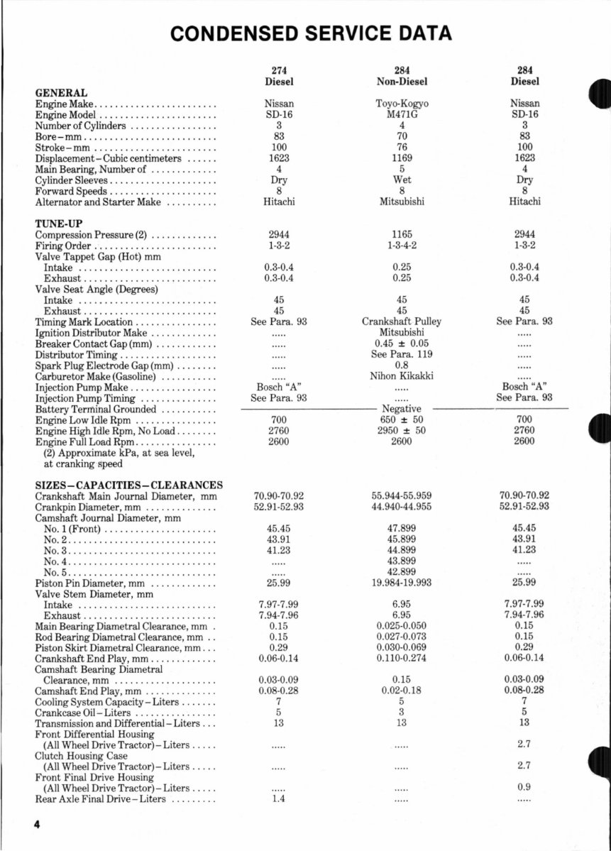 Case IH 284 Tractor Complete Workshop Service Repair Manual preview img 4