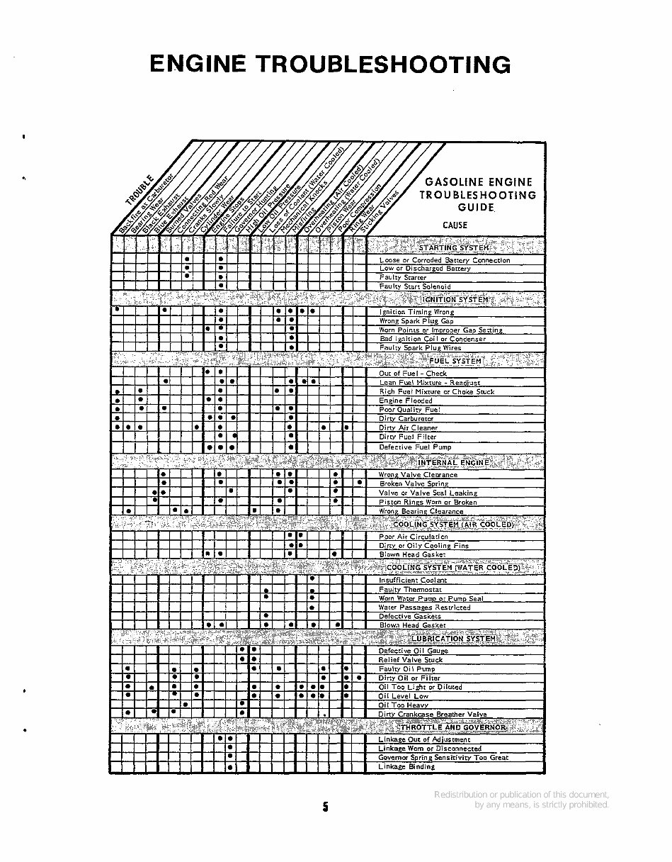 ONAN EngineS BG Parts and Service Manual preview img 7