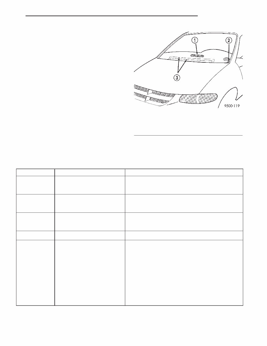 2001-2007 Chrysler Town & Country & Voyager / Dodge Caravan (RS/RG) OEM Service & Repair Manual preview img 10