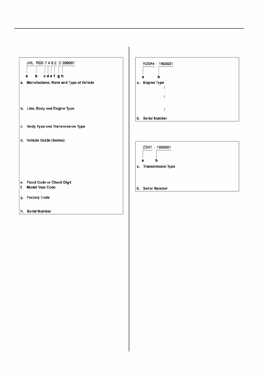 2005 Honda CR-V Service & Repair Manual preview img 2