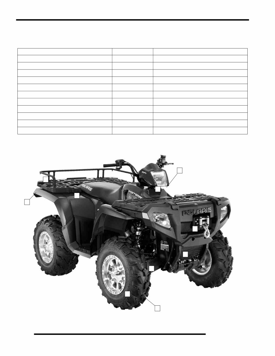 2006 Polaris Sportsman 450 500 EFI X-2 Repair Service Manual preview img 4