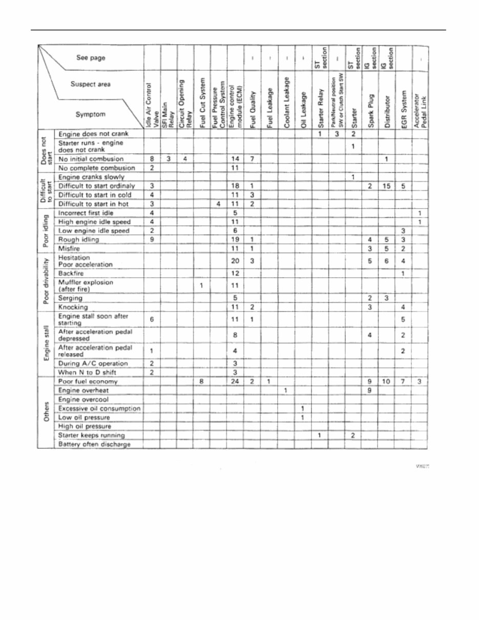 Toyota 3VZ-FE Engine Service & Repair Manual preview img 10