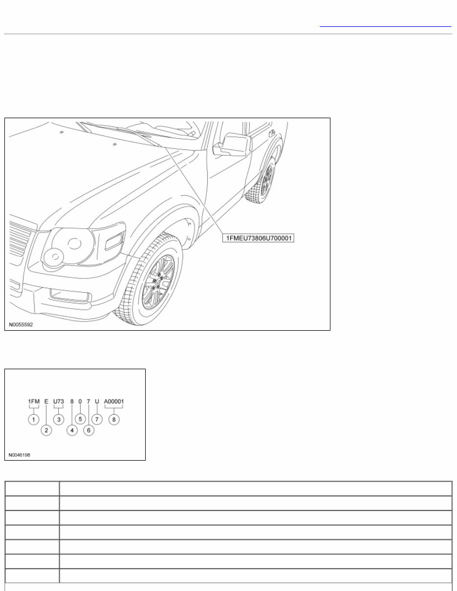 2007 Ford Explorer Sport Trac - UK (P251 NA) Service & Repair Manual preview img 1