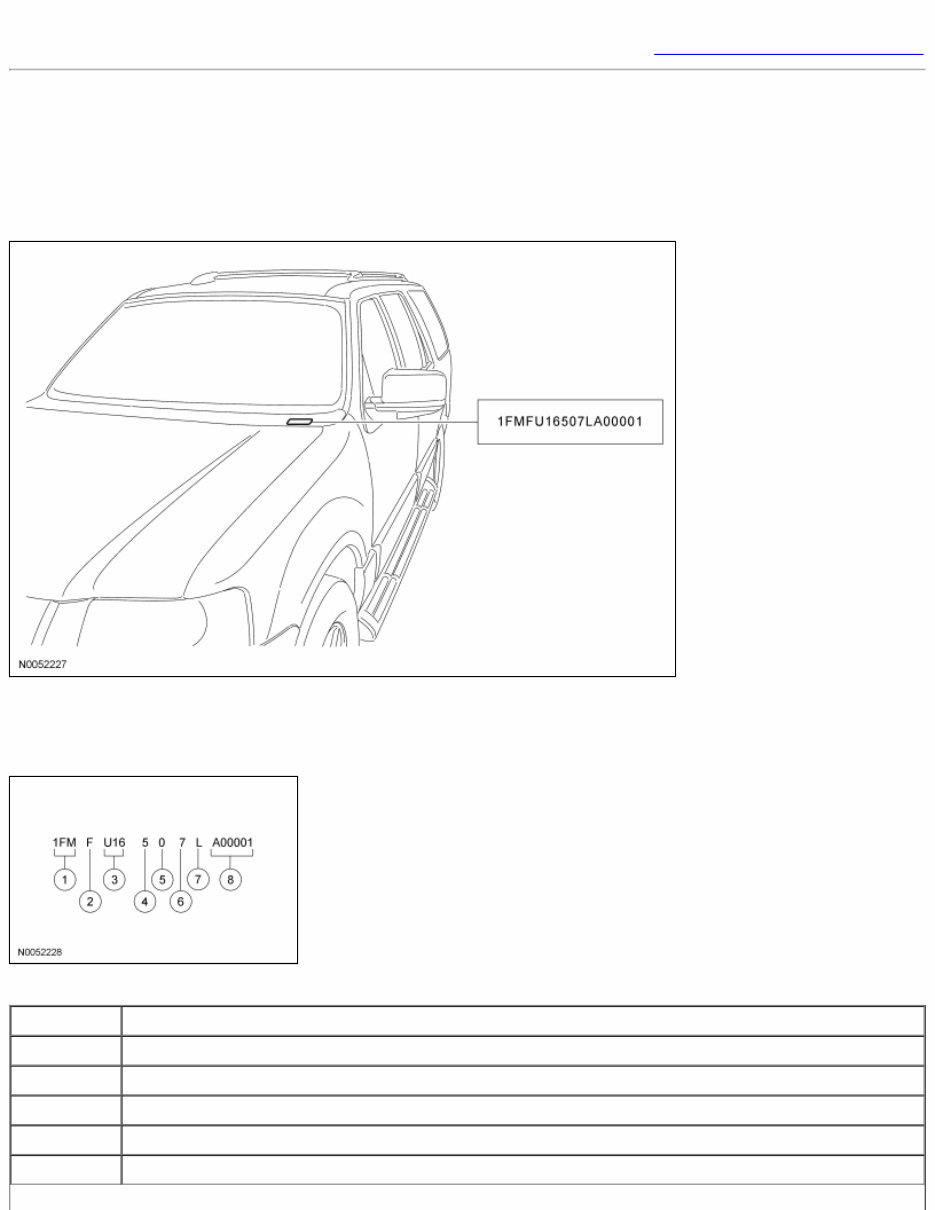 07 Navigator Code 2007 Lincoln Navigator Service & Repair Manual | eManualOnline