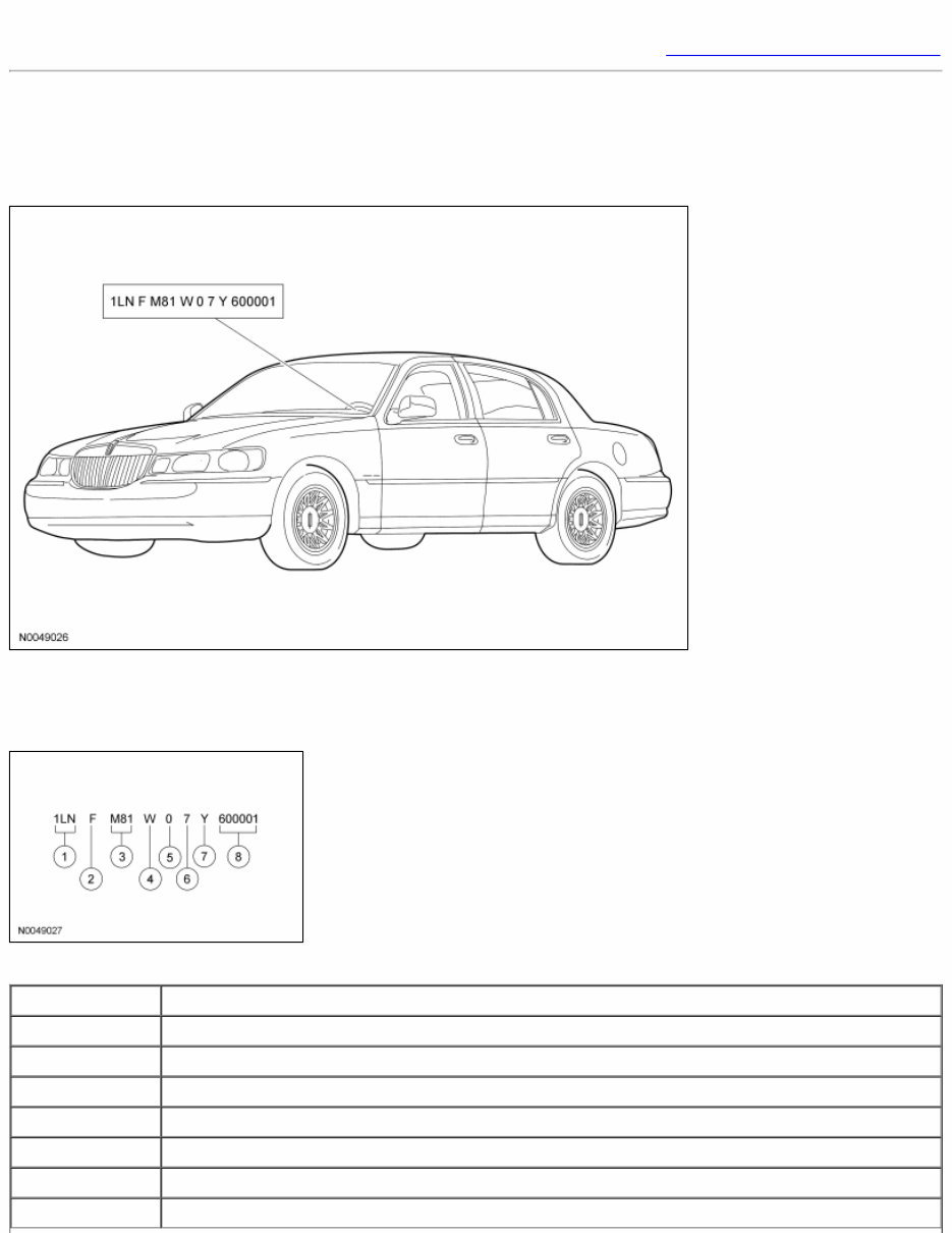 2007 Lincoln Town Car Service & Repair Manual preview img 1