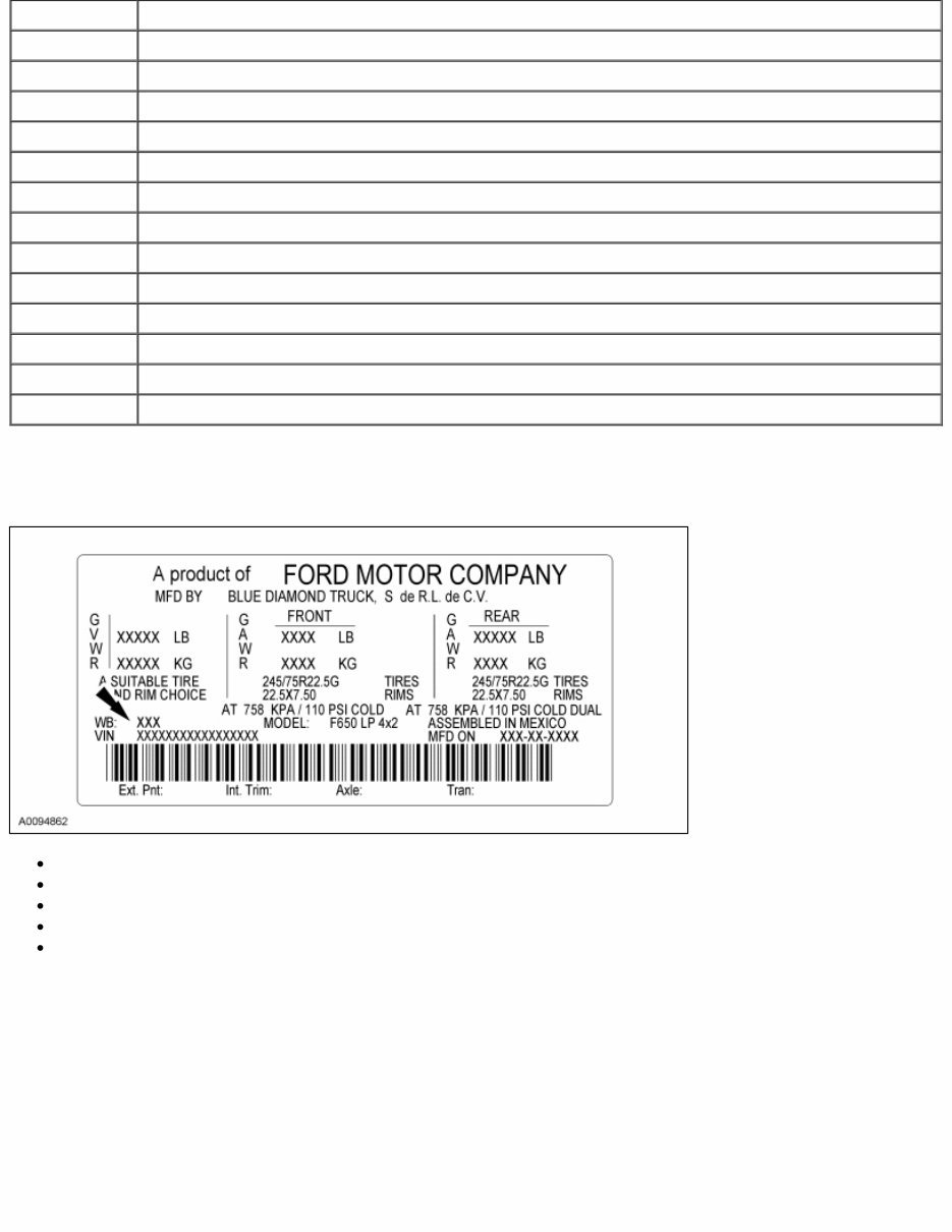 2007 Ford Low Cab Forward Service & Repair Manual preview img 5