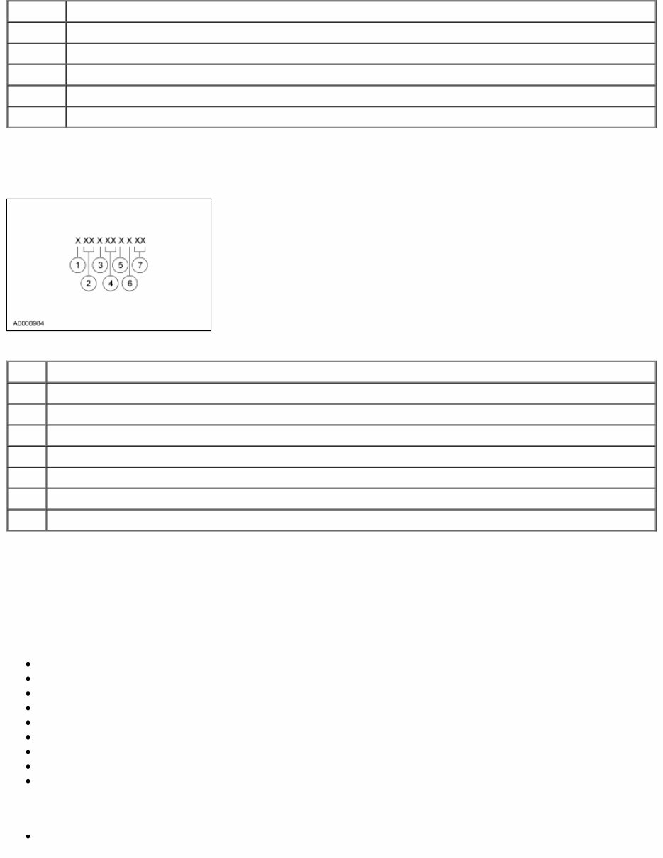 2008 Ford Mustang Service & Repair Manual preview img 10