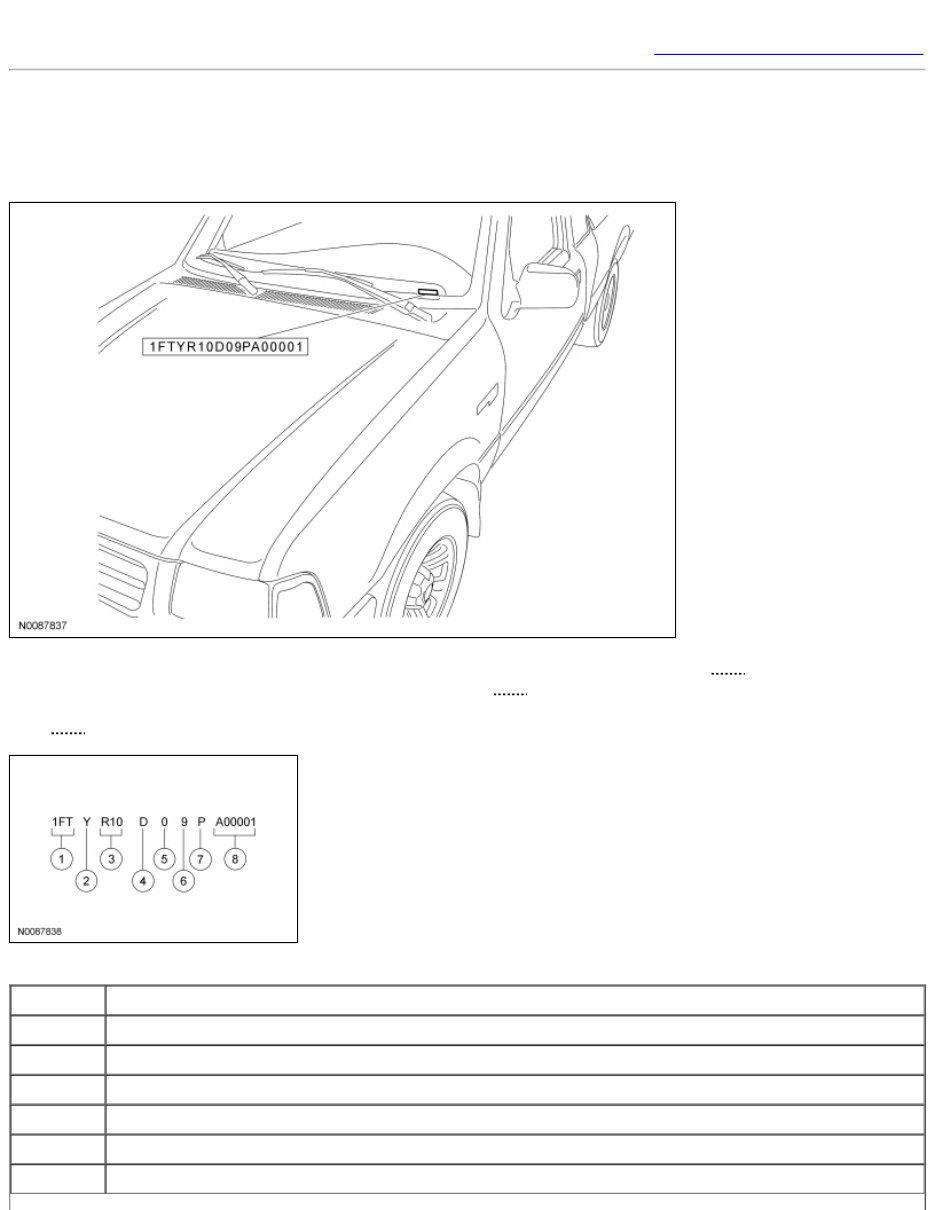 2009 Ford Ranger - R3 (P150 NA) Service & Repair Manual preview img 1