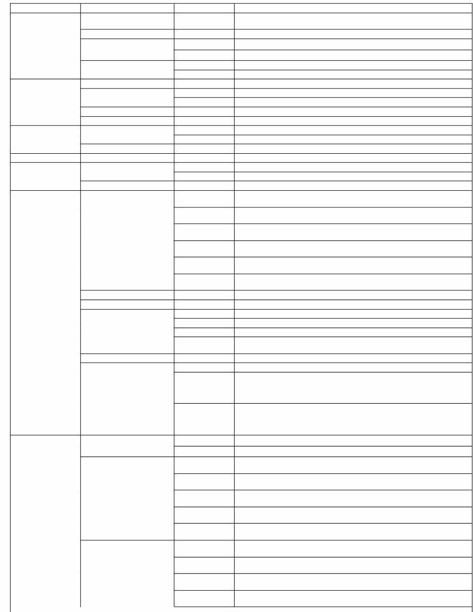 2020 Honda CR-V OEM Service & Repair Manual preview img 8