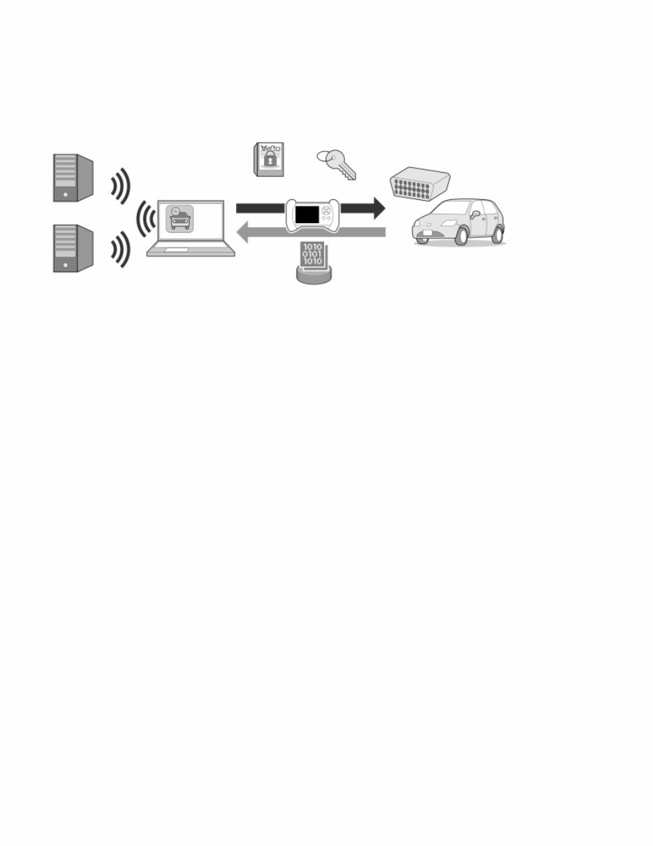 2021 Honda Passport OEM Service & Repair Manual preview img 6