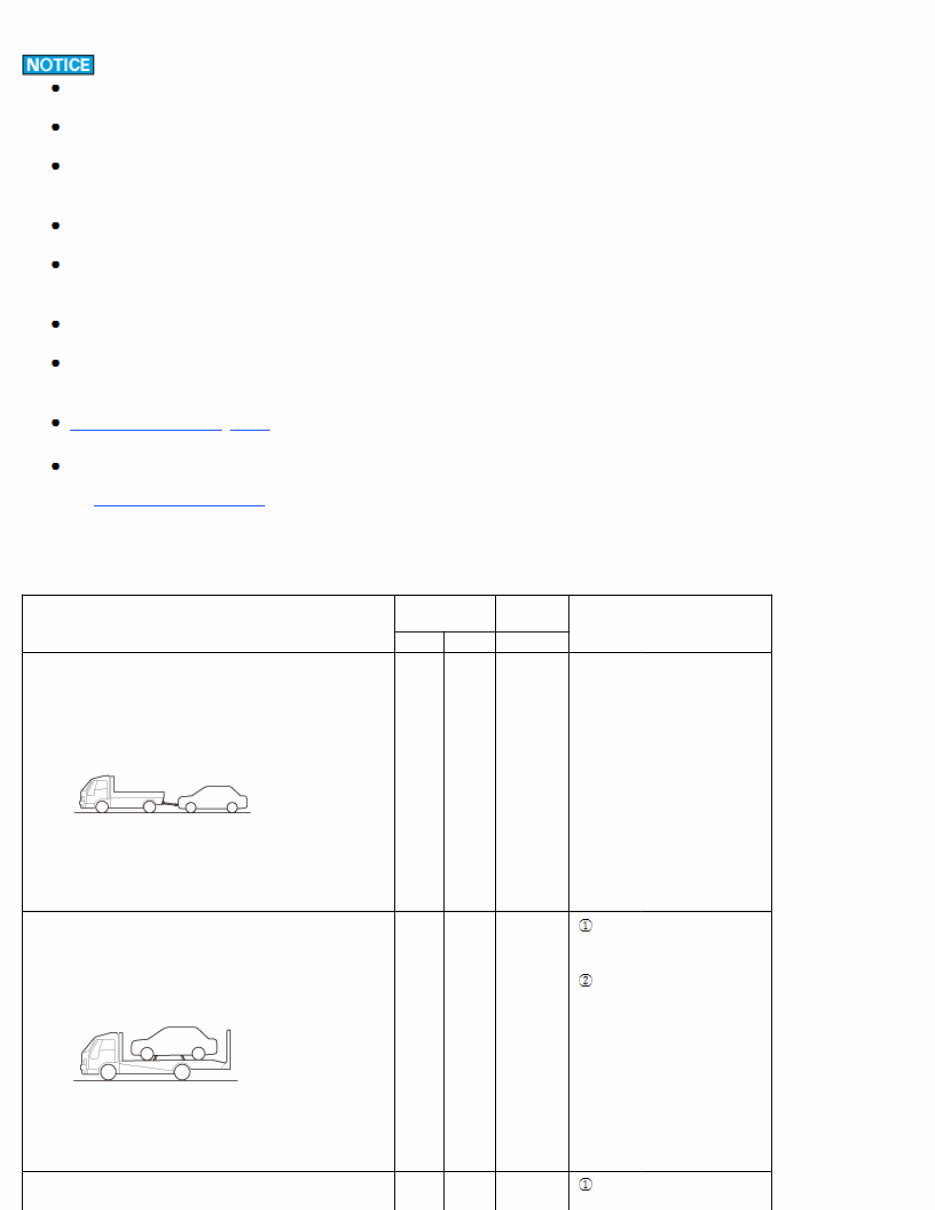 2021 Honda Passport OEM Service & Repair Manual preview img 7