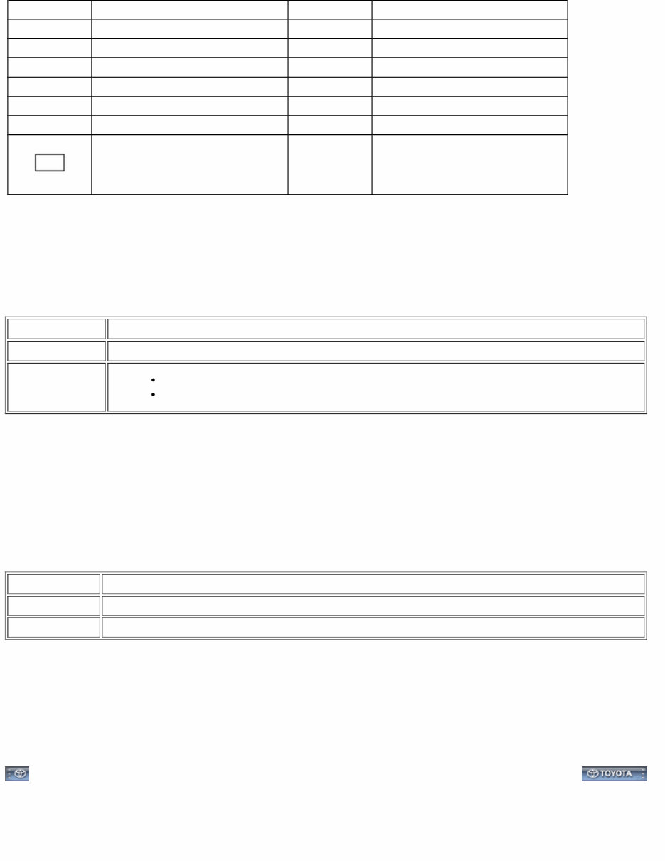 2024 Toyota Camry Service & Repair Manual preview img 2